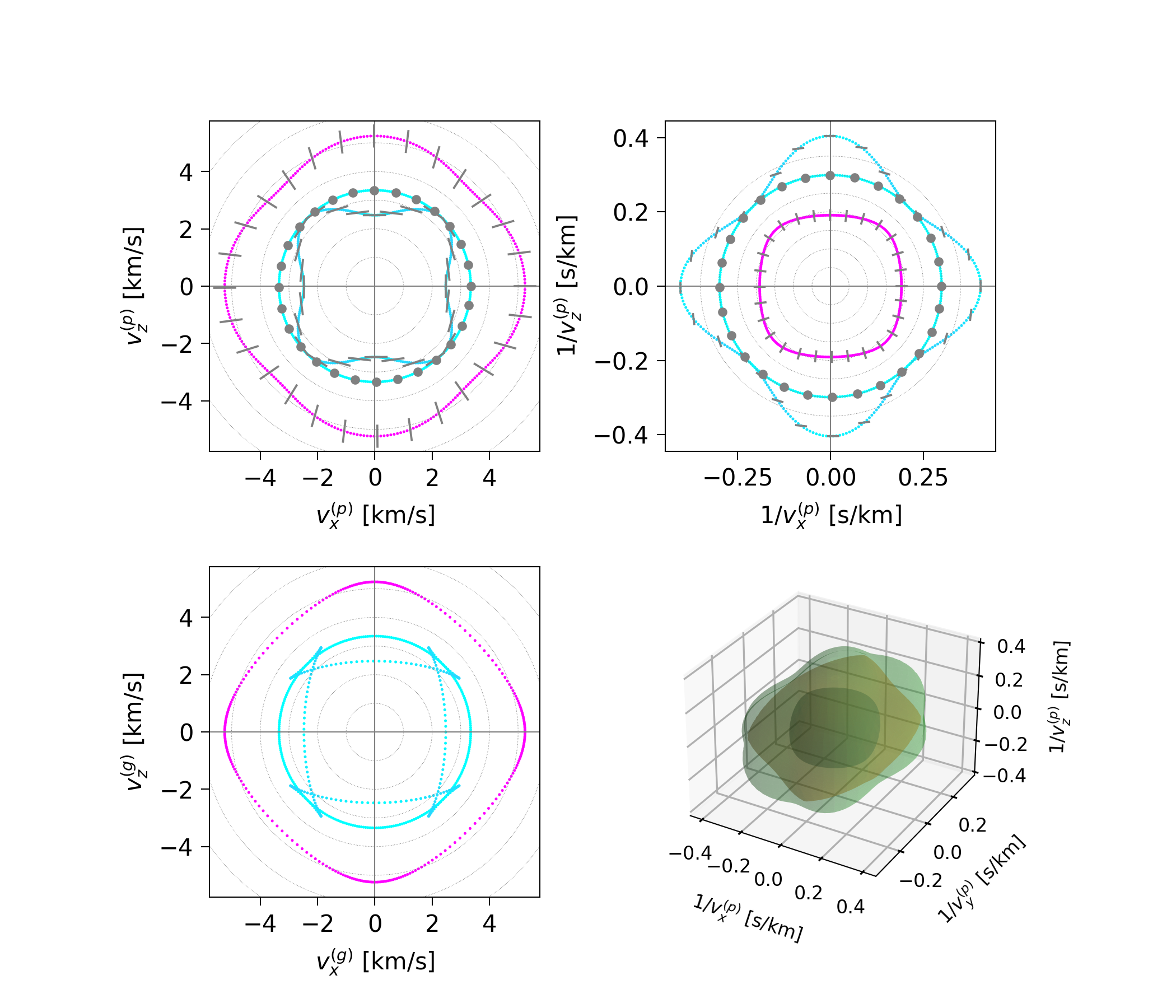 ../_images/notebooks_bulk_01_anisotropy_32_0.png