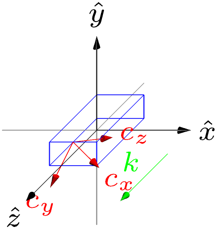 ../_images/notebooks_bulk_01_anisotropy_37_0.png
