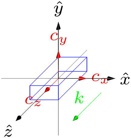 ../_images/notebooks_bulk_01_anisotropy_41_1.png