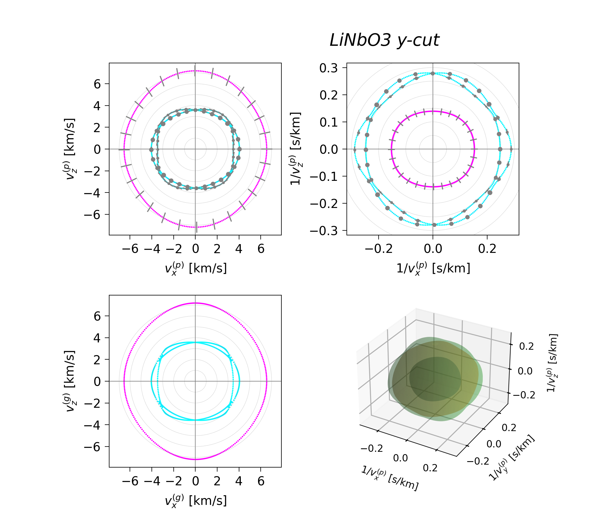 ../_images/notebooks_bulk_01_anisotropy_47_1.png