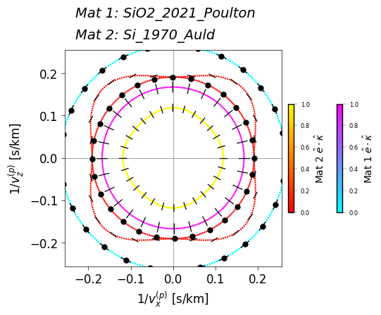 ../_images/notebooks_bulk_01_anisotropy_56_0.png