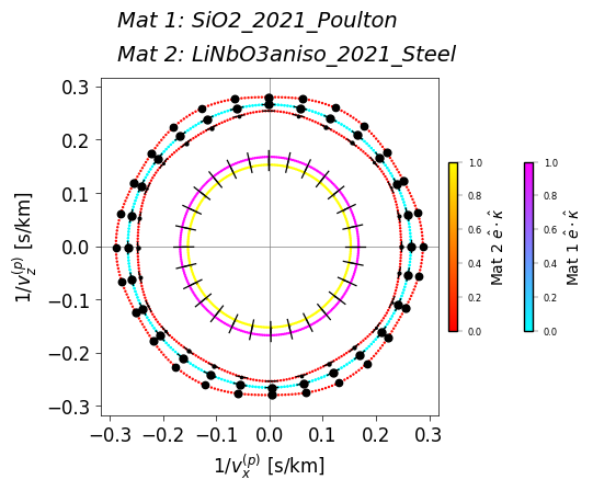 ../_images/notebooks_bulk_01_anisotropy_59_1.png