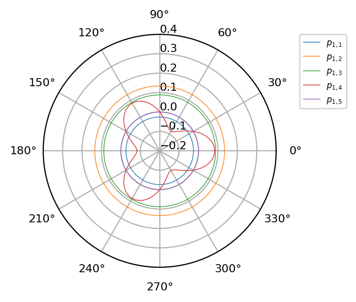../_images/notebooks_bulk_02_linb_crystal_props_29_0.png