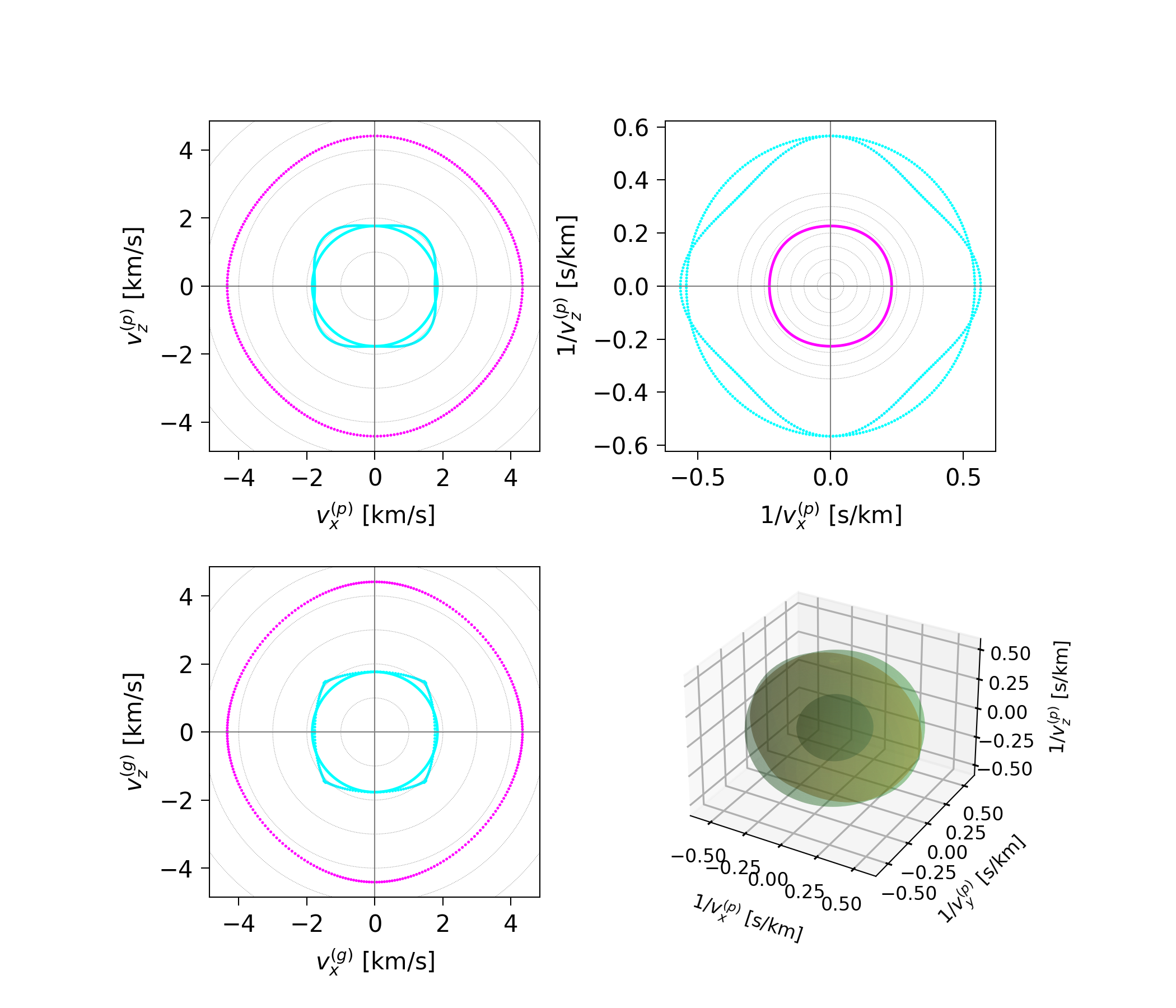 ../_images/notebooks_bulk_02_linb_crystal_props_66_0.png