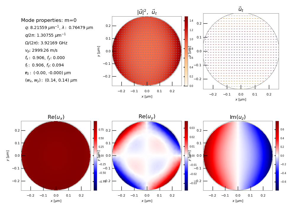 ../_images/notebooks_jup_09_smf28_27_1.png