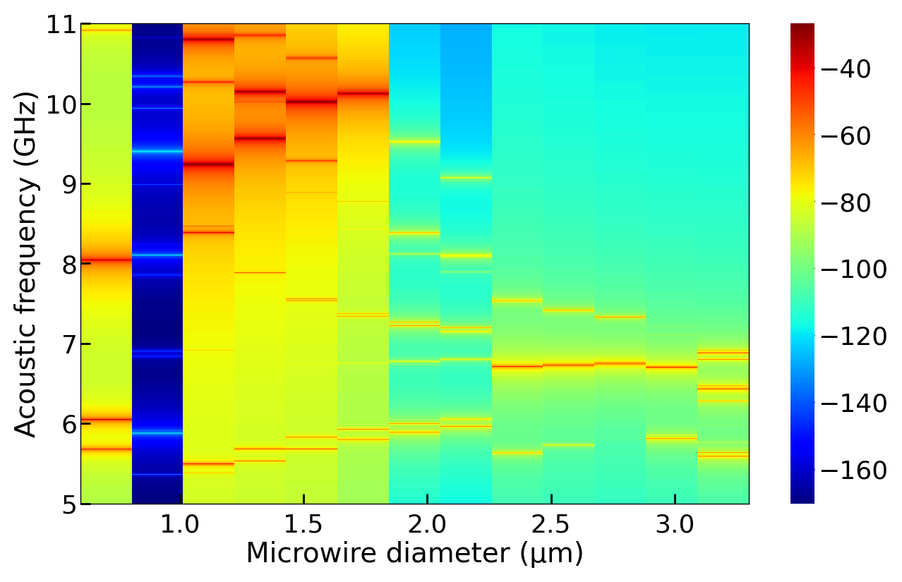_images/lit_03-dwide-gain_tot-diam_scan.png