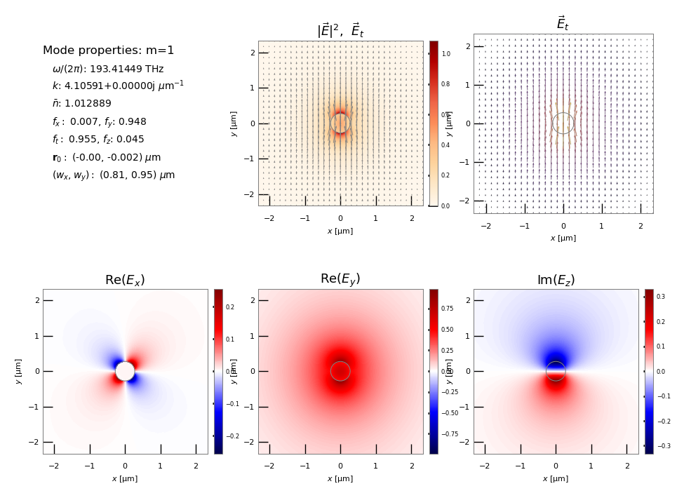 ../_images/notebooks_jup_09_smf28_21_3.png