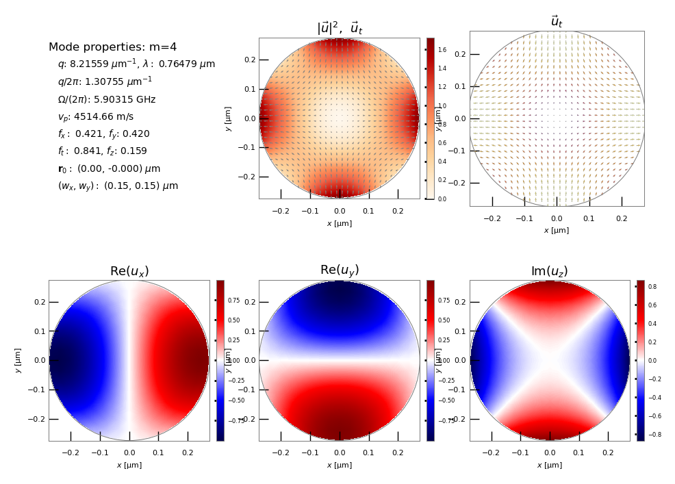 ../_images/notebooks_jup_09_smf28_27_9.png