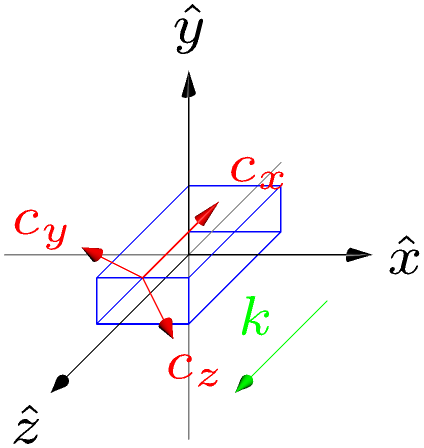 ../_images/notebooks_jup_09a_bulk_anisotropy_16_1.png