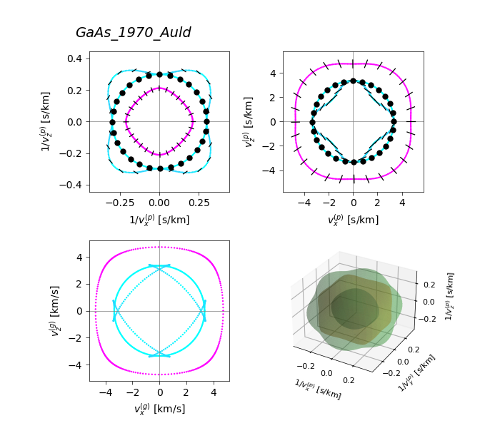 ../_images/notebooks_jup_09a_bulk_anisotropy_29_0.png