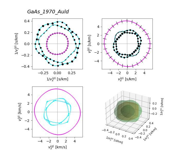 ../_images/notebooks_jup_09a_bulk_anisotropy_31_0.png
