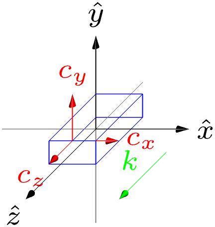 ../_images/notebooks_jup_09a_bulk_anisotropy_36_0.png