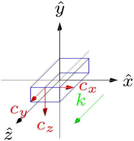 ../_images/notebooks_jup_09a_bulk_anisotropy_38_1.png