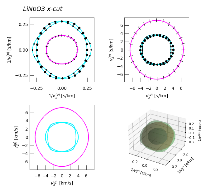 ../_images/notebooks_jup_09a_bulk_anisotropy_40_0.png