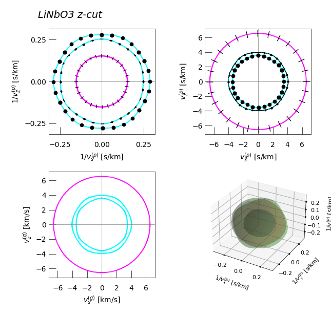 ../_images/notebooks_jup_09a_bulk_anisotropy_40_1.png