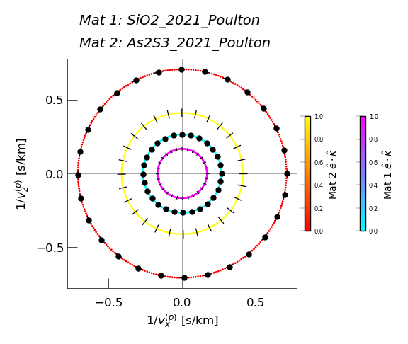 ../_images/notebooks_jup_09a_bulk_anisotropy_45_0.png