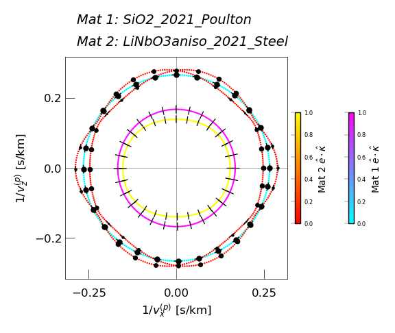 ../_images/notebooks_jup_09a_bulk_anisotropy_52_0.png