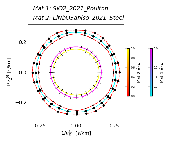 ../_images/notebooks_jup_09a_bulk_anisotropy_52_1.png