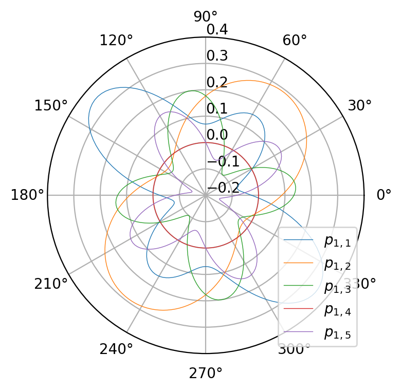 ../_images/notebooks_jup_09b_linb_crystal_props_28_0.png